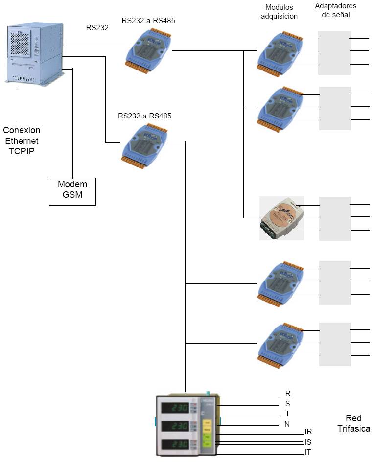 Diagrama de bloques del DL1300