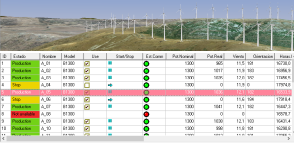 Industrial wind farm