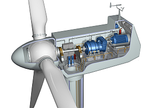 Nacelle cross-section showing internal wind turbine components