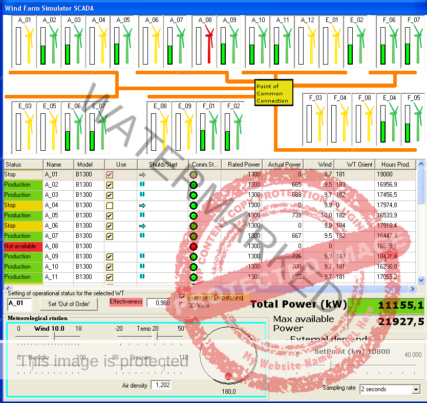 Wind Farm SCADA main view