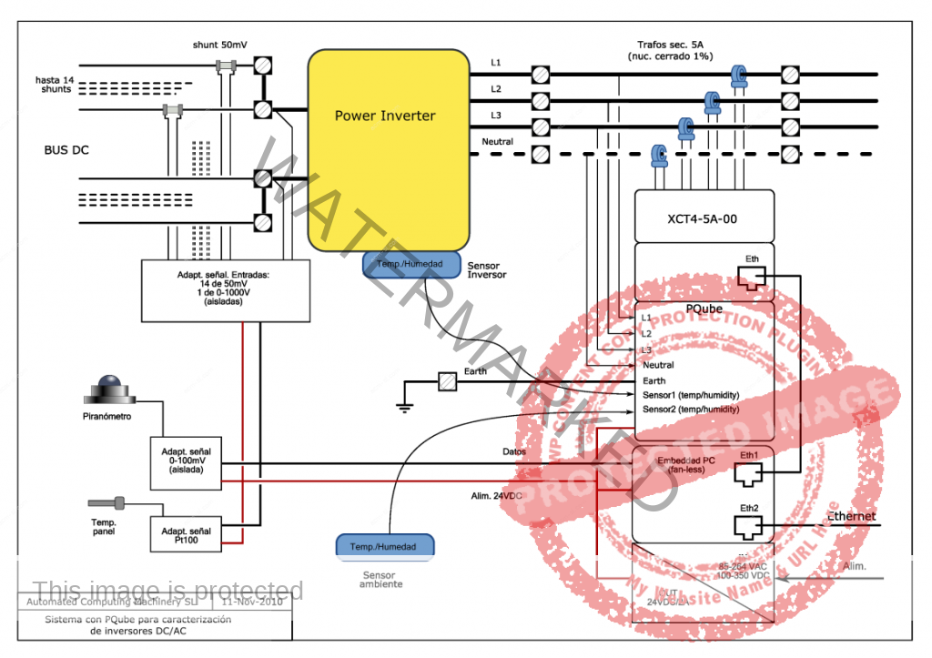 Esquema Registrador Fotovoltaica ECF