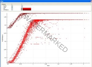 Power and Drive Train RPMs versus Wind Speed